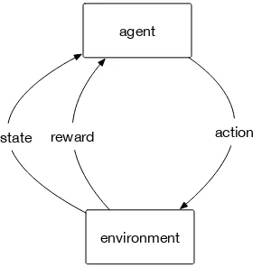 Figure 2.10: Rewarding the Terminal State