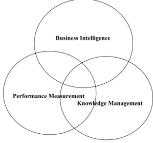 Figure 1 The key concepts for this paper. 