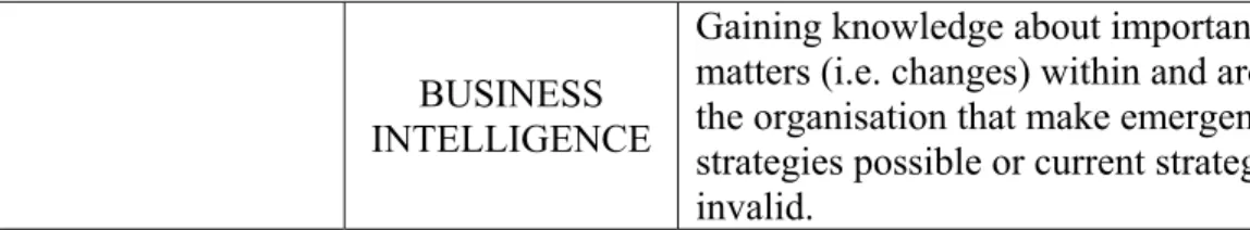 Table 1 The rationale of performance measurement, knowledge management and business  intelligence at the operative and strategic level
