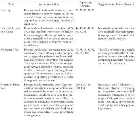 Table 1. Evidence for Resistance Training Recommendations