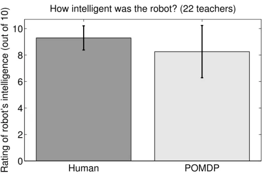 Figure 4.4: The 22 human teachers each participated in two trials, one teaching the human-controlled robot and one teaching the POMDP-controlled robot