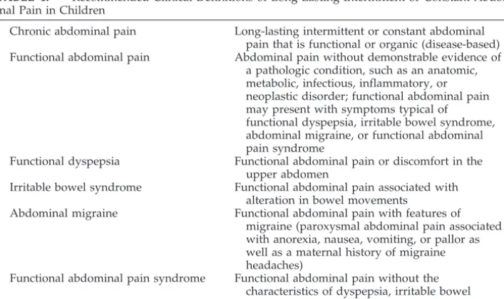 TABLE 1.Recommended Clinical Definitions of Long-Lasting Intermittent or Constant Abdom-inal Pain in Children