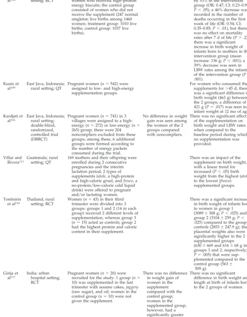 TABLE 6.Antenatal Balanced Protein-Energy Supplementation