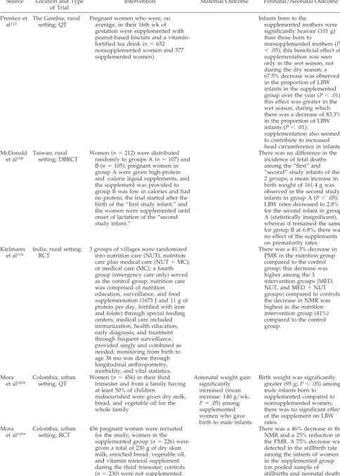 TABLE 6.Continued