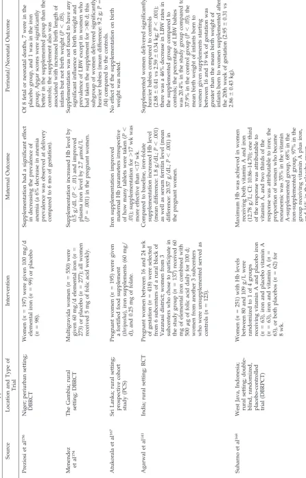 TABLE 7.538
