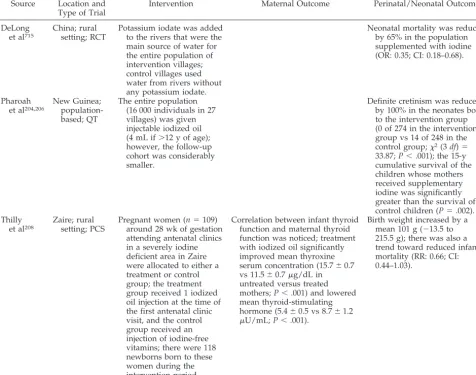 TABLE 9.Antenatal Iodine Supplementation