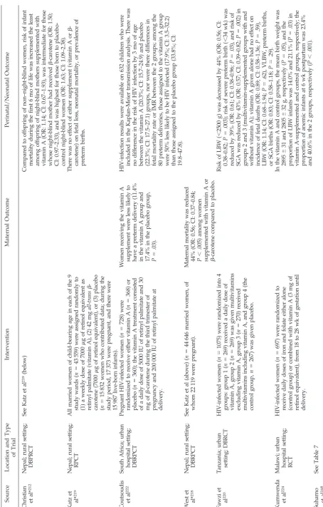 TABLE 10.SourceChristianet al*212