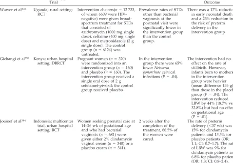 TABLE 17.Antibiotics for UTIs and STDs