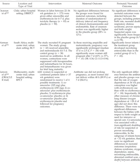 TABLE 18.Antibiotics for Preterm Labor