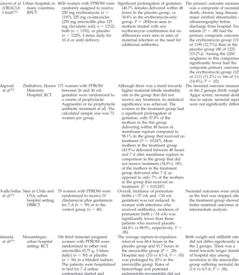 TABLE 19.Antibiotics for PPROM