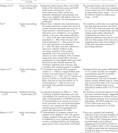 TABLE 20.Antenatal TT Immunization and Clean Delivery