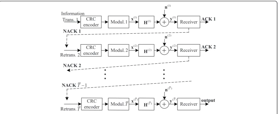 Figure 1 ARQ system block diagram with maximum ¯Ttransmissions of the same data packet
