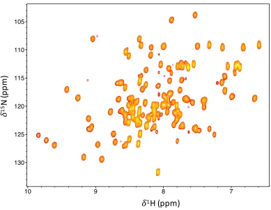 Figure 2.4: HSQC of PCP where the amide assignment is listed in AppendixTable 7.1.