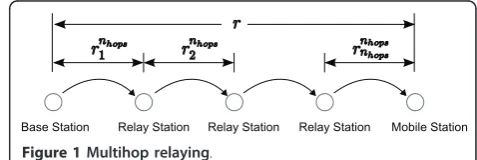 Figure 1 Multihop relaying.
