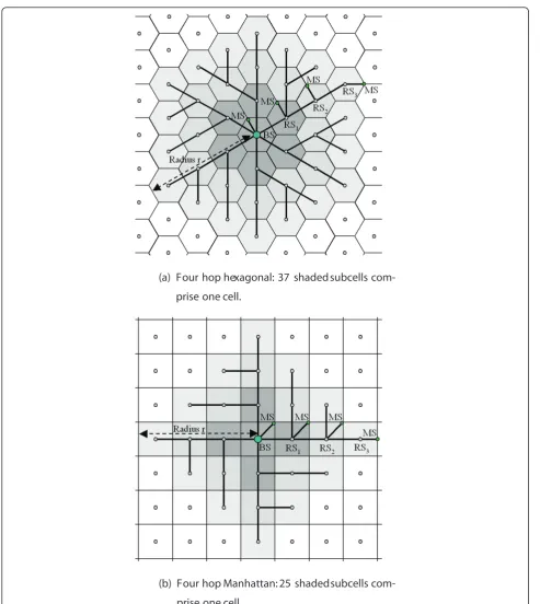 Figure 3 Multihop relay cellular topologies. a Four hop hexagonal: 37 shaded subcells comprise one cell