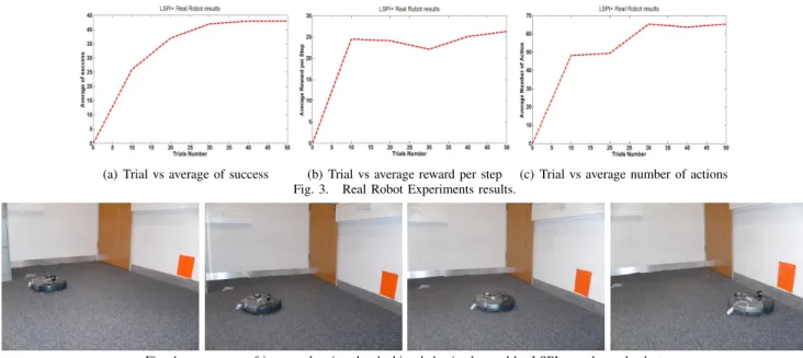 Fig. 4. sequence of images showing the docking behavior learned by LSPI+ on the real robot.