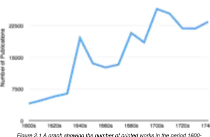 Figure 2.1 A graph showing the number of printed works in the period 1600-