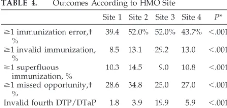 TABLE 3.MMR Vaccination Series)