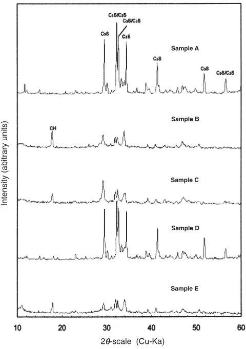 Fig. 9. Comparison of X-ray diffraction (XRD) spectra of mixtureswith the different compositions