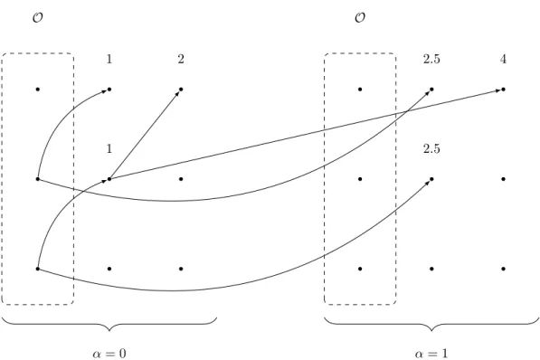 Figure 6 A depiction of the functional equations applied to the robust shortest path problem in Figure 5.