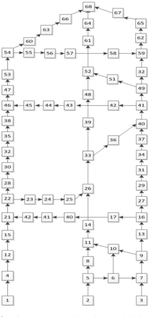 Fig. 1 Test network (Lin et al. 2011) 