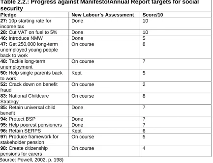 Table 2.2.: Progress against Manifesto/Annual Report targets for social security 