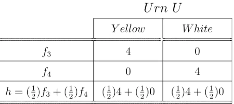 Table 3.4: Random mixture in an Anscombe and Aumann setting