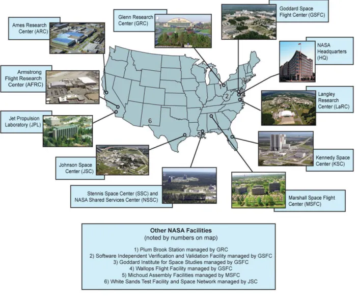 Figure 2: NASA Centers and Facilities Nationwide 