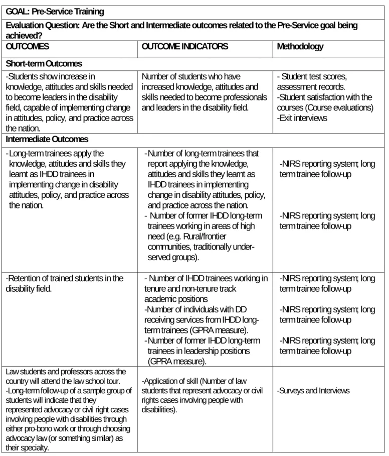 Table 3: Summative Evaluation Data Collection Matrix 