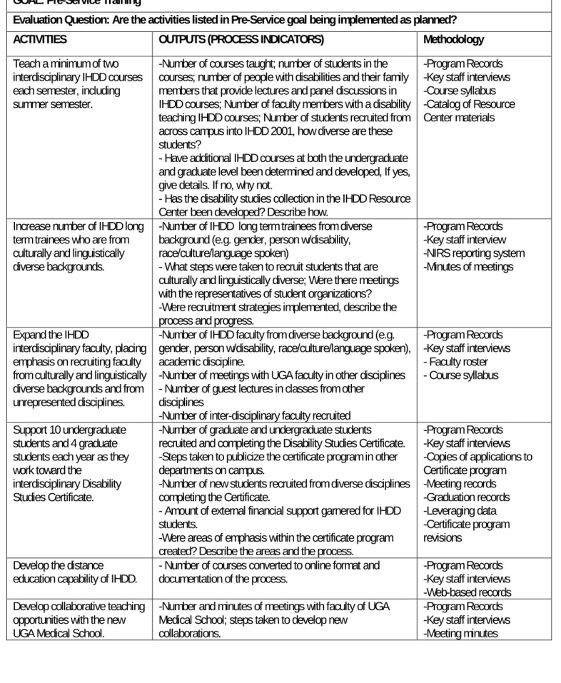 Table  2 – Formative Evaluation Data Collection Matrix 