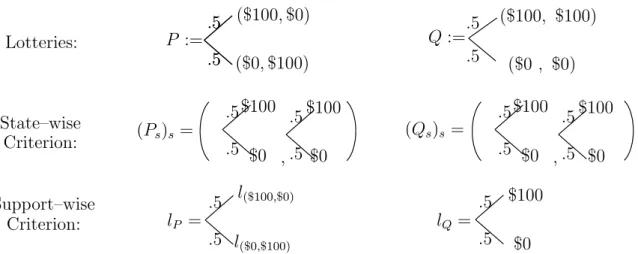 Figure 3: State-wise Criterion and Support-wise Criterion