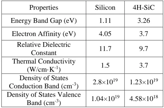 Table 1-1: Fundamental material properties. 