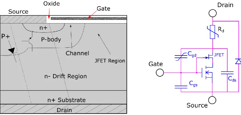 Figure 2.3: Vertical Diffusion MOSFET structure. 