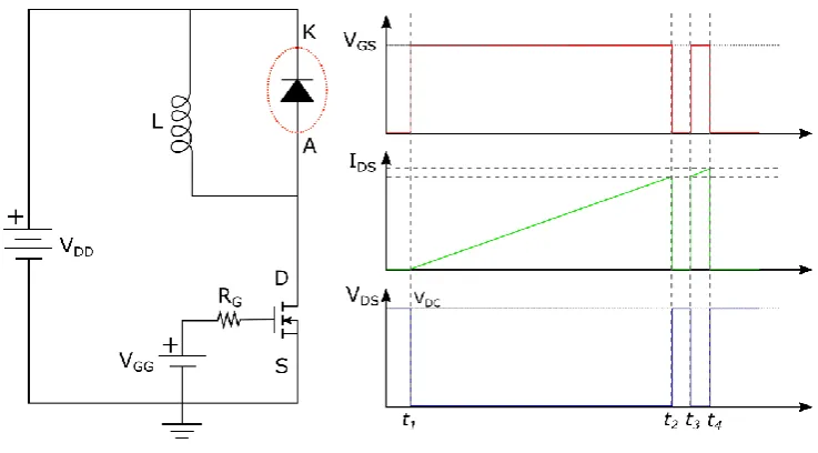 Figure 2.11: The schematic of clamped inductive switching circuit and waveforms.  