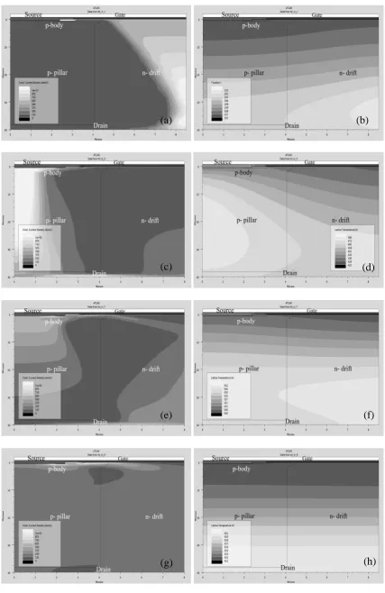Figure 2.32: The simulated avalanche characteristic for the CoolMOS under in UIS 