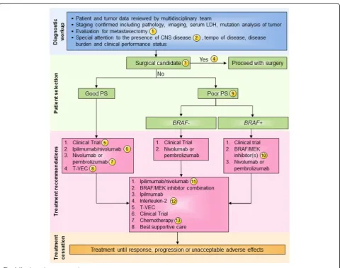 Fig. 4 (See legend on next page.)
