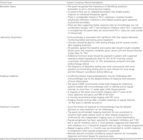 Table 1 Clinical Issues in Tumor Immunotherapy for Cutaneous Melanoma