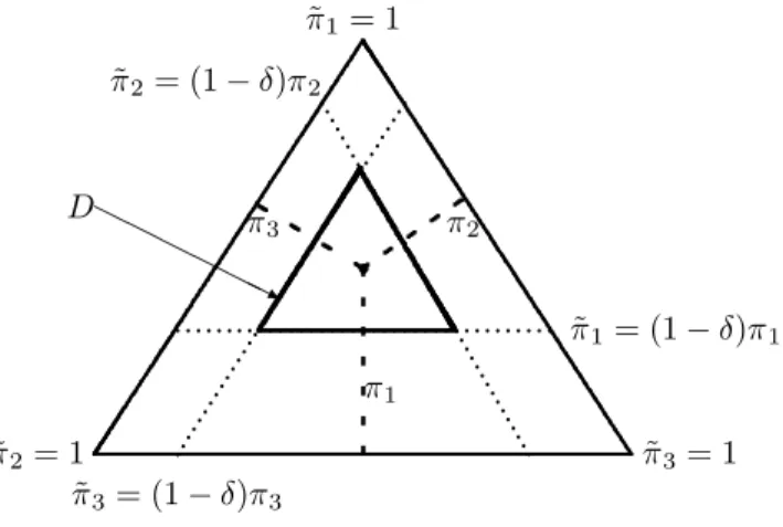Figure 2. Core of a neo-additive capacity