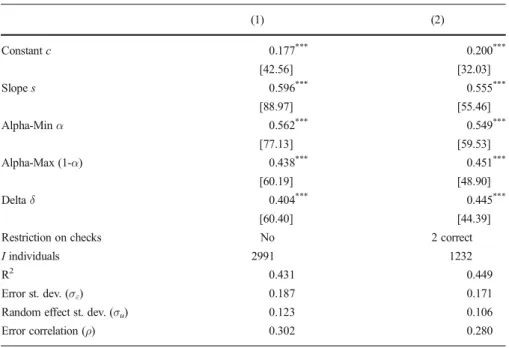 Table 2 Alpha-MaxMin model estimates