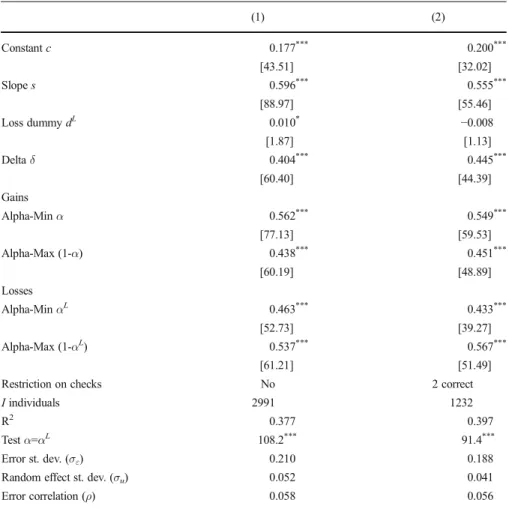 Table 3 Testing reference dependence: alpha for gains and losses