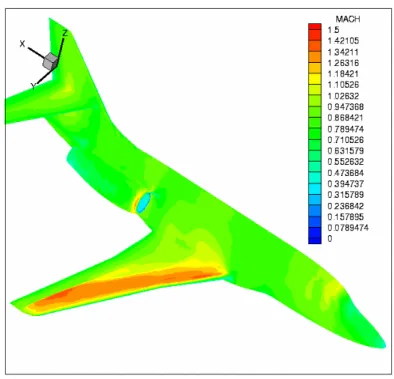 Figure 5  Optimum shape design - Falcon configuration 