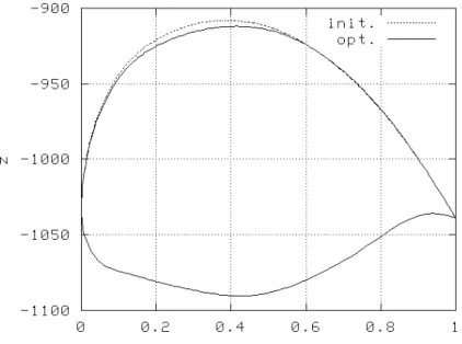 Figure 7  Optimum shape design - Initial and optimized shapes  