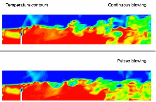 Figure 8  LES simulation of plane shear layer with excitation - Temperature isolines in a  plane perpendicular to the mixing layer