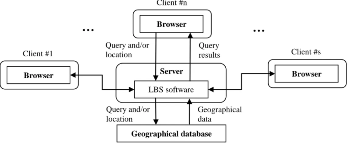 Figure  2  shows  the  system  structure  of  the  proposed  system,  which  can  be  shared  by  many  users