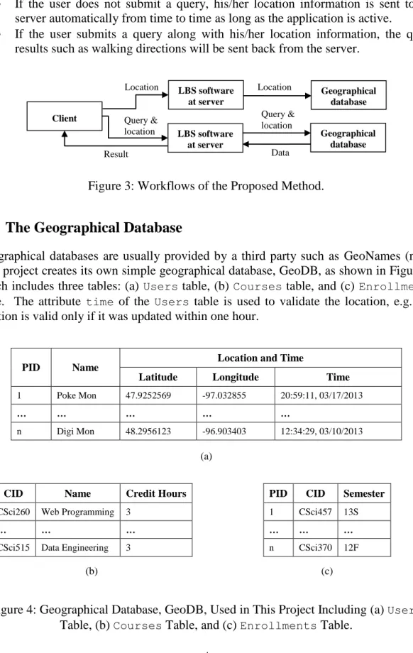 Figure 3  shows the workflows  of the proposed method.   The users/clients  communicate  with the server via two paths:  