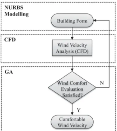 Figure 1 Conceptual Work Flow 