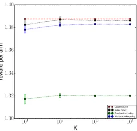 Figure 2.2: Upper bound and simulation result of project assignment problem