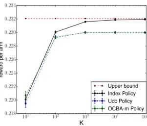 Figure 2.3: Upper bound and simulation result of subset selection