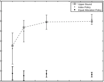 Figure 3.2: This figure shows the upper bound on the performance of the optimal policy for the MCS problem (dashed line with squares) normalized by dividing by k, as well as the estimated performance of two  sub-optimal policies: the index policy from Sect