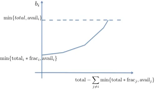 Figure A.1: Plot of Rounding-c
